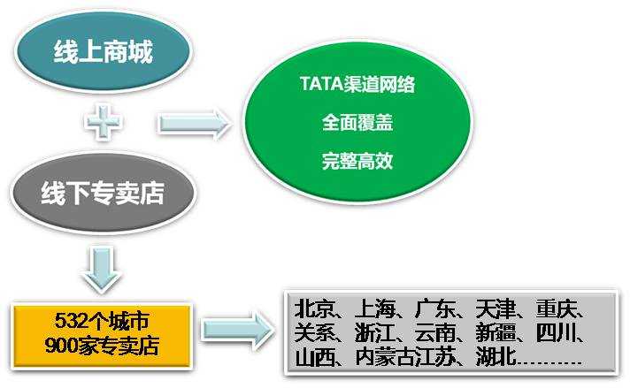 搞懂渠道技术标整理门道，让中标率直线上升的秘密