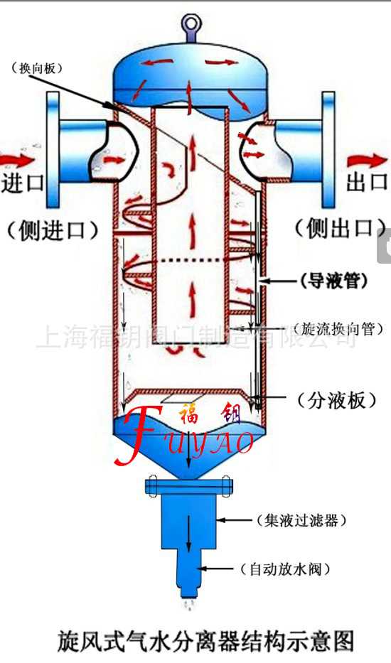 搞懂这些数字，旋风分离器不再选错！