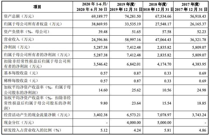 搞技术研发KPI?别让指标成了“紧箍咒” 搞技术研发KPI?别让指标成了“紧箍咒”