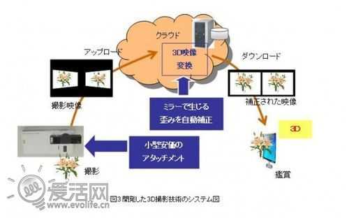 摄影技术基本原理全解析