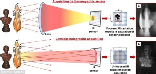 摄影技术基本原理全解析