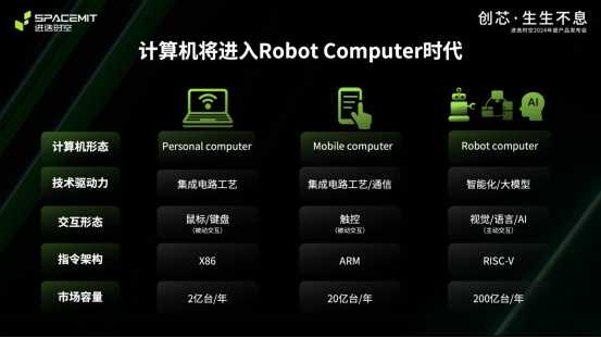 摩尔定律触顶后，AI CPU的突围战：一场芯片界的“供给侧改革”