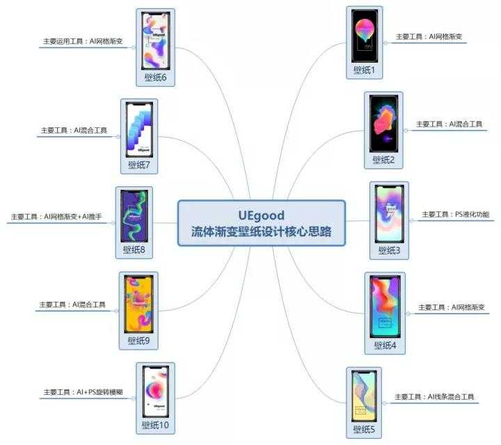 摸透Mockup技术：从草图到成品的沟通魔法