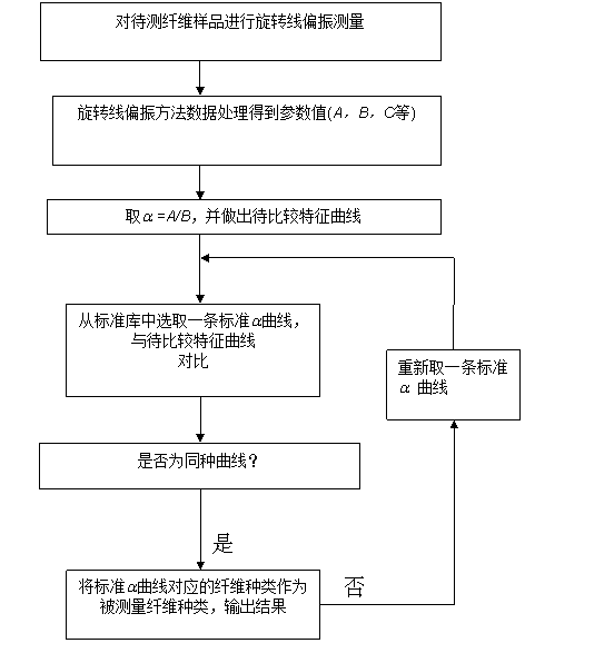 撰写高质量专利技术交底书的实用心法与避坑指南