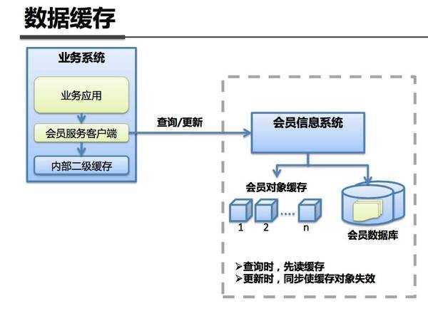 支付宝技术架构的进化之路：从支付工具到金融超级应用的基石