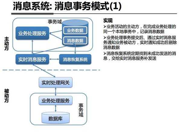 支付宝技术架构的进化之路：从支付工具到金融超级应用的基石
