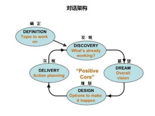 教练技术531：告别学完就忘，让每次培训真正改变行为-第2张图片-正海烽科技 - 领先的只能推广行业，智能制造解决方案提供商
