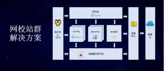 教育云技术架构的实战心得与未来展望
