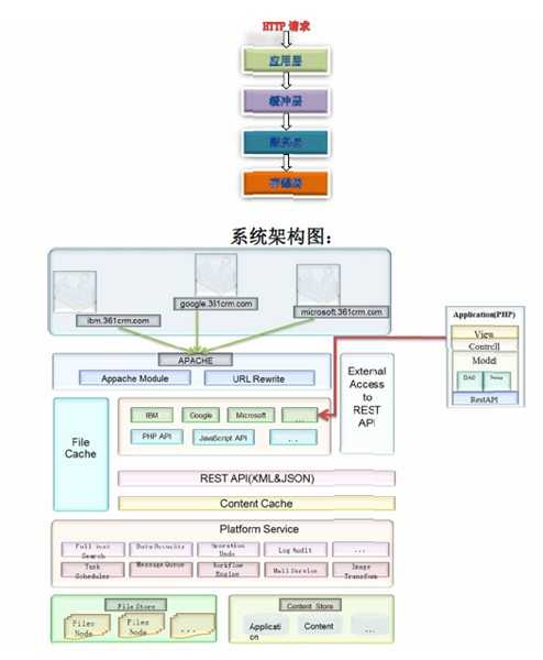 教育云技术架构的实战心得与未来展望