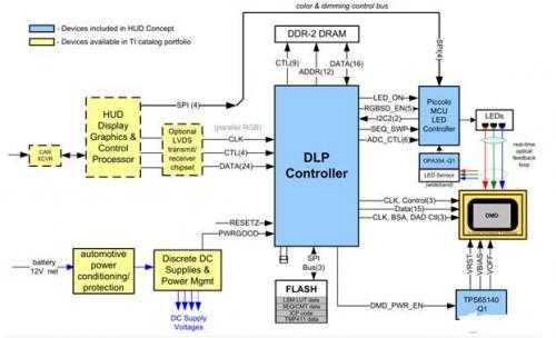 数字光处理背后的微镜阵列秘密与应用乾坤