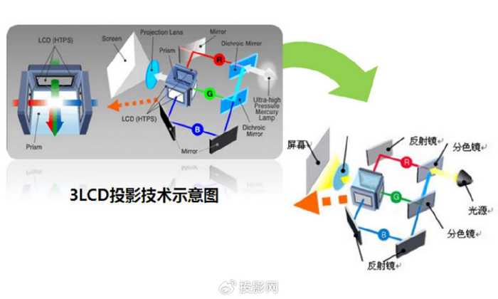 数字光处理背后的微镜阵列秘密与应用乾坤