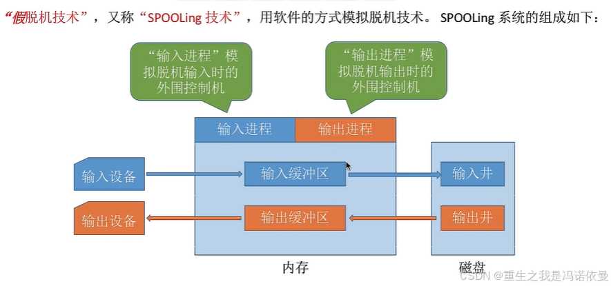 数字时代的离线智慧：从数据缓冲到人性表达