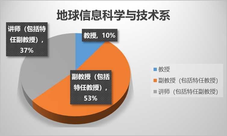 数据整理想想就头大？别慌！咱今天就用大白话唠唠这个事儿