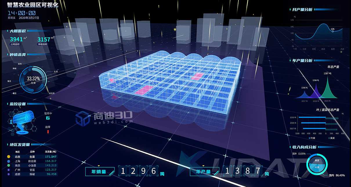 数据画布：让你的数据开口讲故事