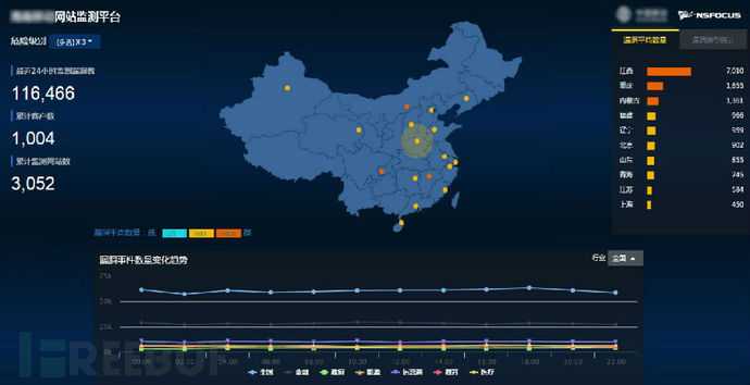 数据画布：让你的数据开口讲故事