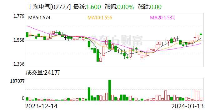 新华财经数字技术升级，金融信息服务大变样