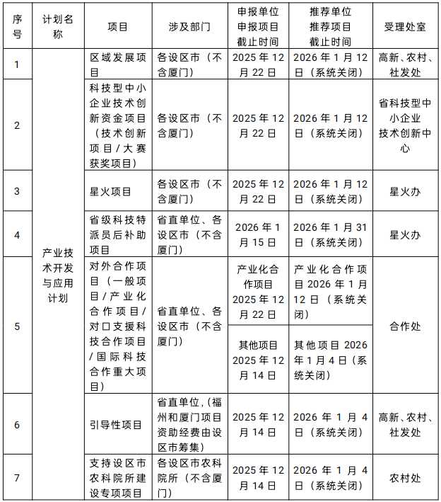 新技术新项目申报那点事儿：让你稿子脱颖而出的通关秘籍