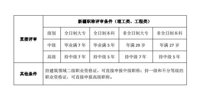 新疆技术人员管理平台：专业成长的数字助手-第1张图片-正海烽科技 - 领先的只能推广行业，智能制造解决方案提供商