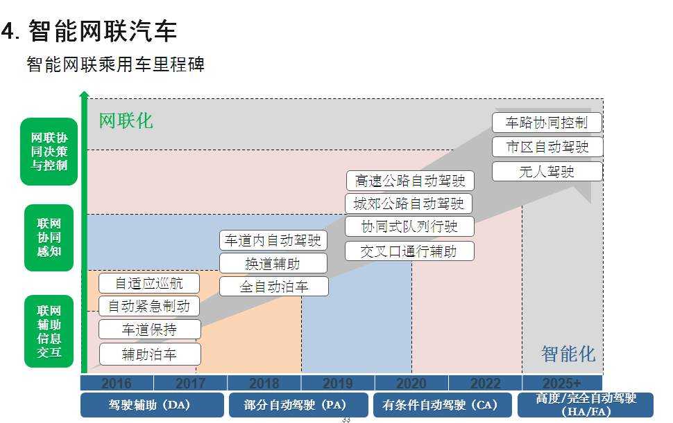 新能源这出戏，唱到哪一出了？咱老百姓看得懂的“风光”大舞台