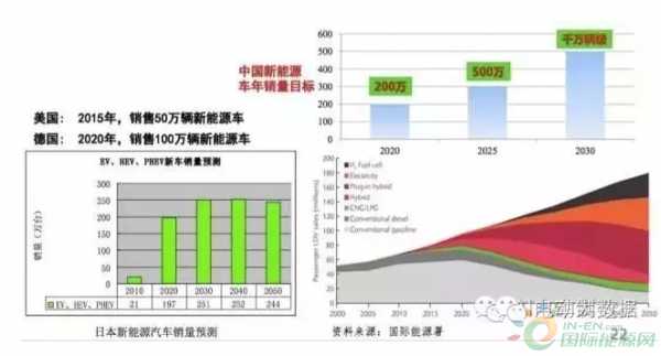 新能源这出戏，唱到哪一出了？咱老百姓看得懂的“风光”大舞台