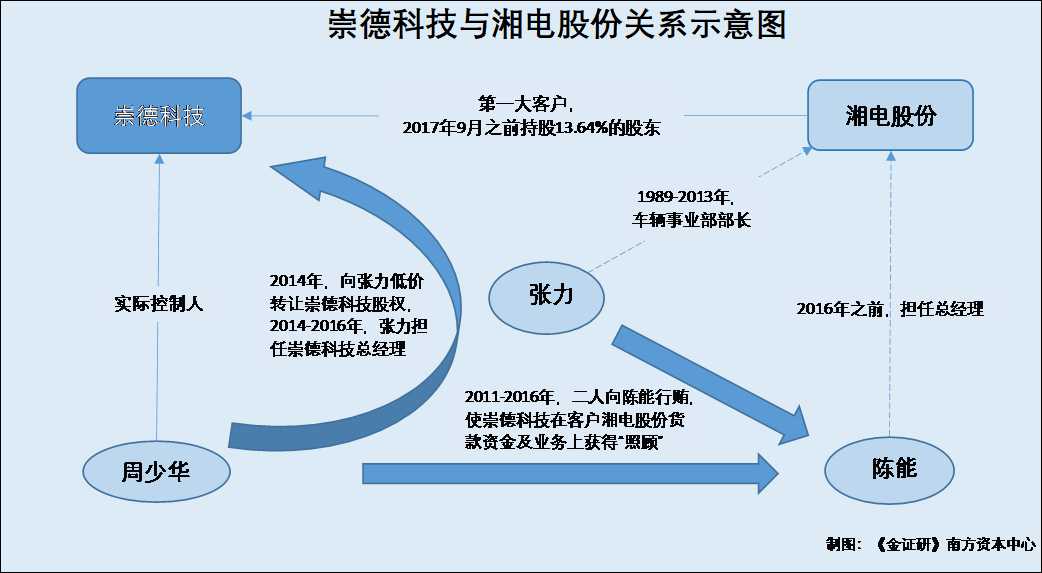 无盘技术入股，你说它是个香饽饽还是个烫手山芋？