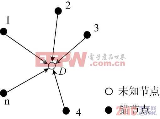 无线传感器网络定位技术：从“找位置”到“懂环境”的智能进化