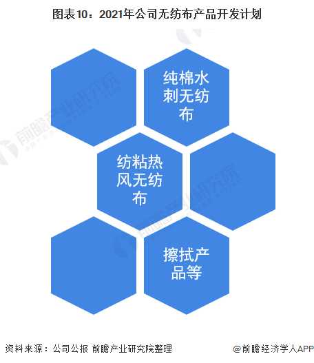 无纺布技术研伐那些事：从“一块布”到“神奇材料”的蜕变之路