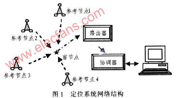 无线传感器网络定位技术：从“找位置”到“懂环境”的智能进化