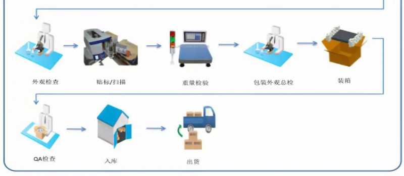 无线充电：告别插头时代，你的生活将如何被彻底改变？