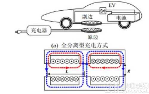 无线充电：告别插头时代，你的生活将如何被彻底改变？