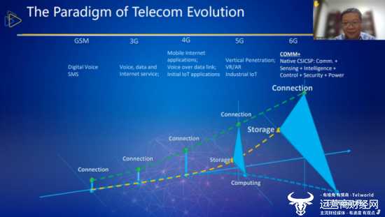 无线通信前沿技术正让信号“会思考”,网络“有感官”-第1张图片-正海烽科技 - 领先的只能推广行业,智能制造解决方案提供商 无线通信前沿技术正让信号“会思考”,网络“有感官”-第1张图片-正海烽科技 - 领先的只能推广行业,智能制造解决方案提供商