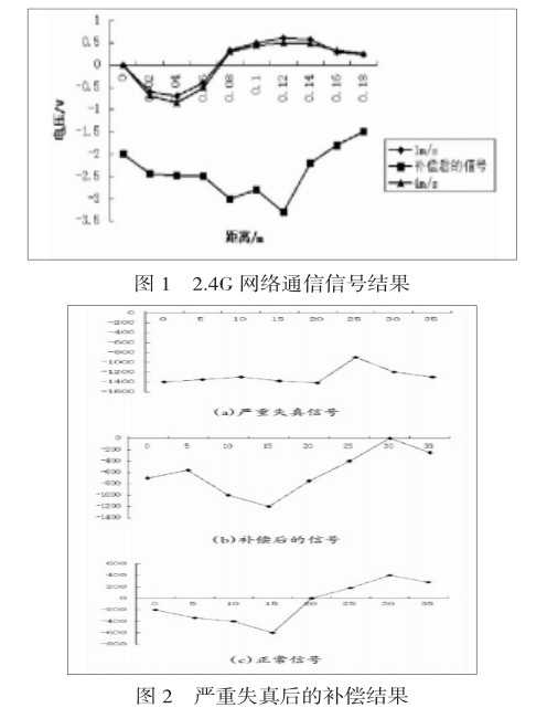 无线通信技术期刊全攻略：从选刊到投稿的实用指南