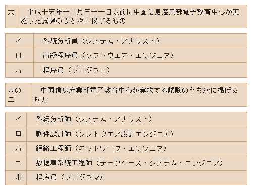 日本工作签证“技人国”全解析：文科理科不再纠结，赴日就业门道多