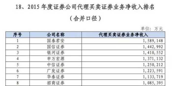 春考网络技术专业学费全攻略：从五千到两万的差异背后