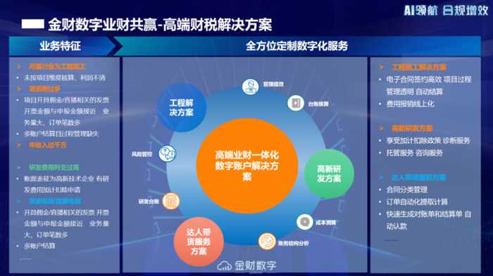 智能SaaS新纪元：AI产品如何让企业工作更“丝滑”-第1张图片-正海烽科技 - 领先的只能推广行业，智能制造解决方案提供商
