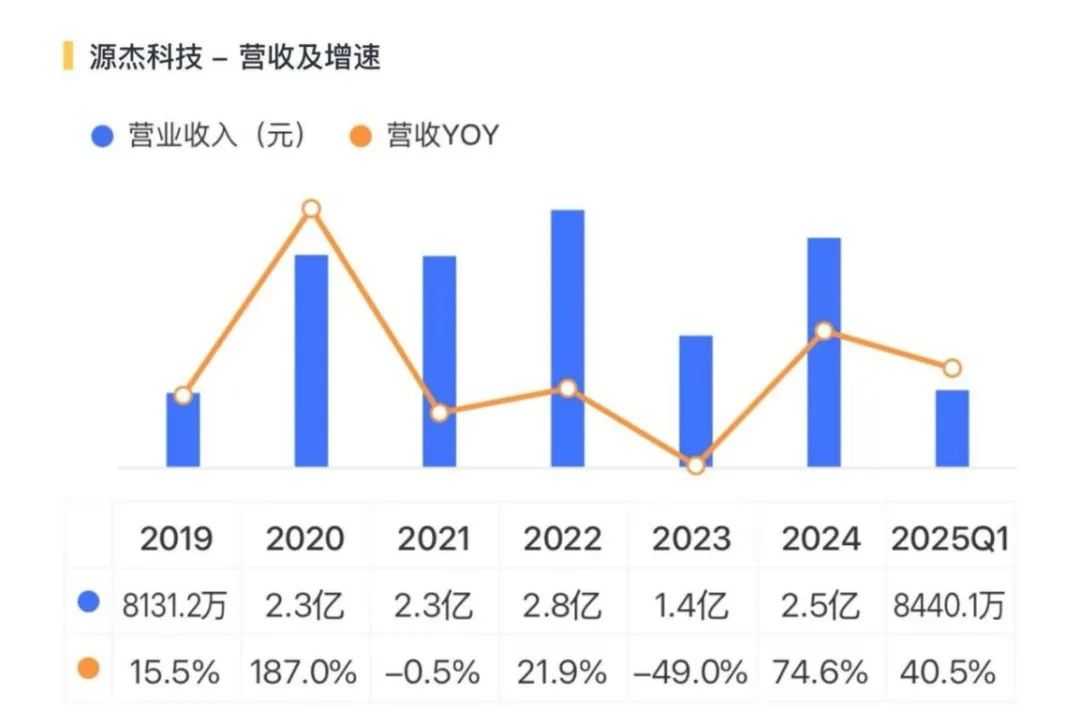 智能不再单打独斗：AI数字横向如何重塑你的生活-第1张图片-正海烽科技 - 领先的只能推广行业，智能制造解决方案提供商
