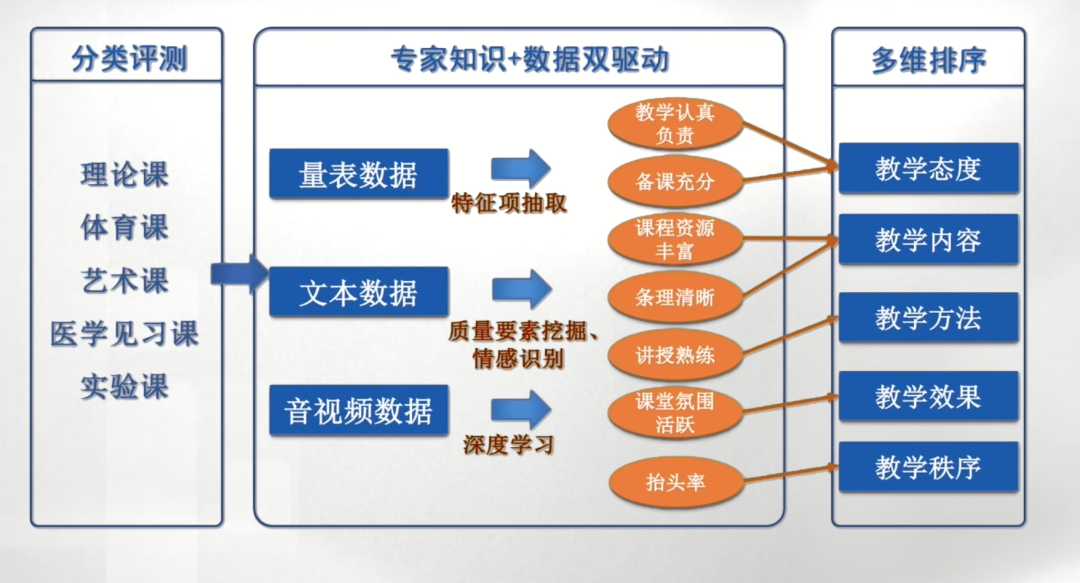 智能“翅膀”飞入校园，教育迎来关键一跃