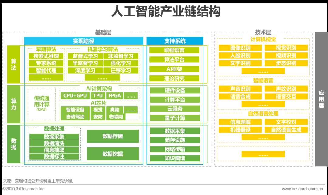 智能之路：当AI不再是一座座孤岛