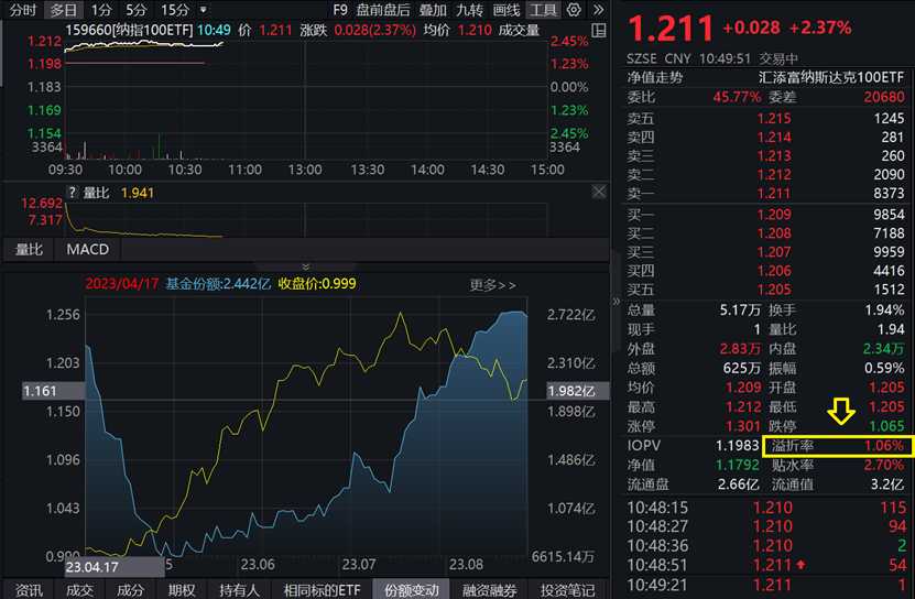 智能交易新纪元：AI如何在日内波动中捕捉先机