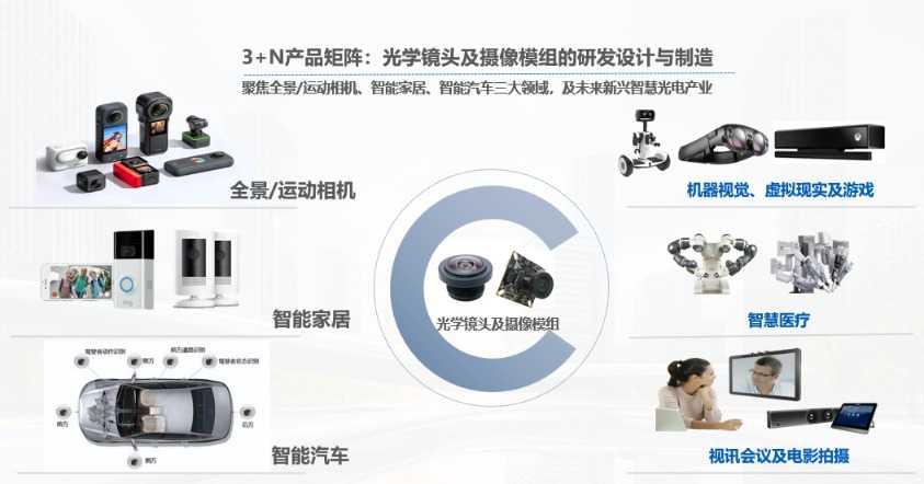 智能光电，照亮未来智造之路