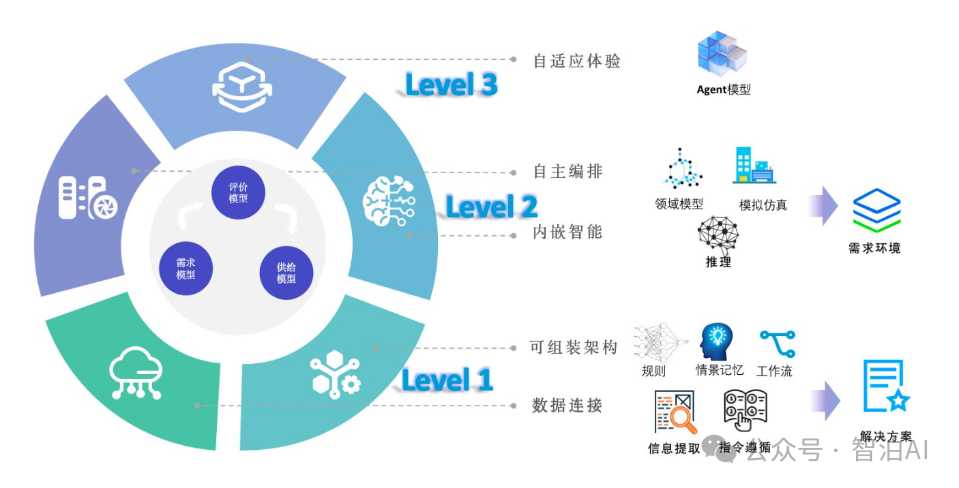 智能医疗新纪元：当数据遇见AI，看病从此变了样