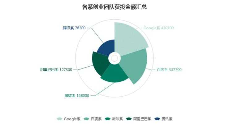 智能医疗新纪元：当数据遇见AI，看病从此变了样