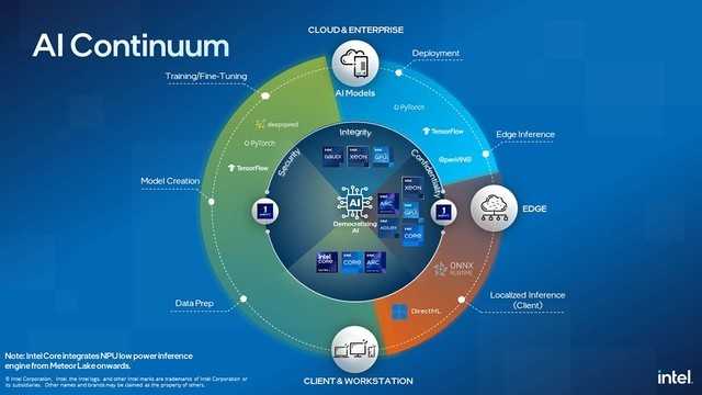 智能孕育智能：用人工智能创造人工智能的奇妙之旅
