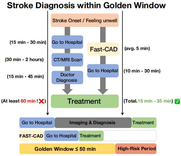 智能守护：当AI成为脑卒中的救命超人