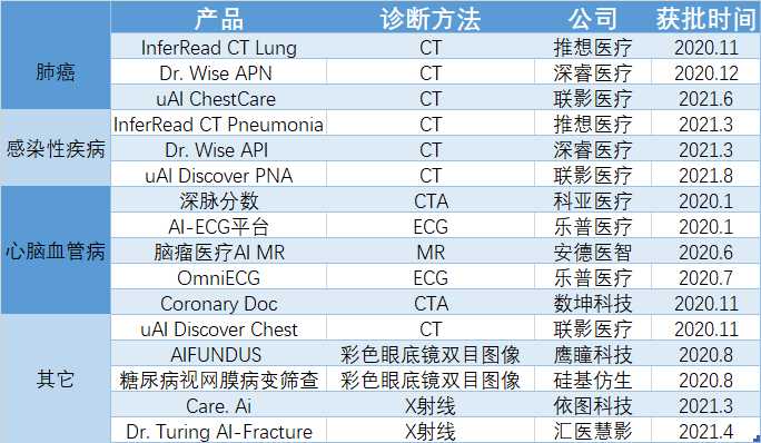 智能审批：办事不用跑，材料不再交，未来已来你感受到了吗