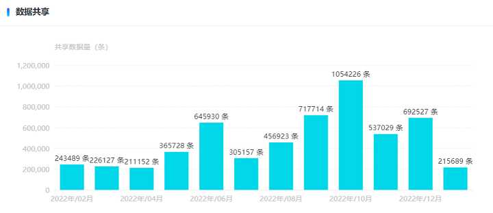 智能帮手“挑刺儿”，公共资源交易AI化，是神助攻还是新包袱？
