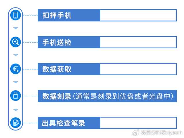 智能手机取证：从删除记录中挖出真相的科技之眼