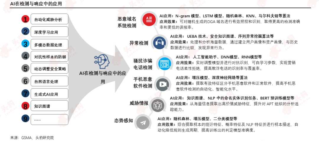 智能护卫：聊聊那个让数字生活更安心的好帮手