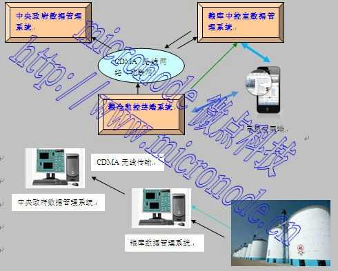 智能控制技术学习历程影像归档全攻略