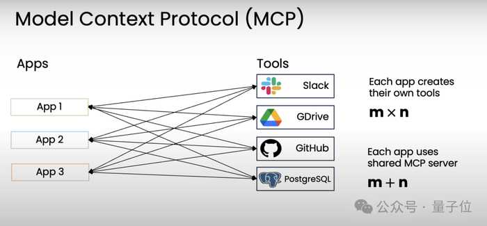智能规划新纪元：当AI开始像人一样思考未来